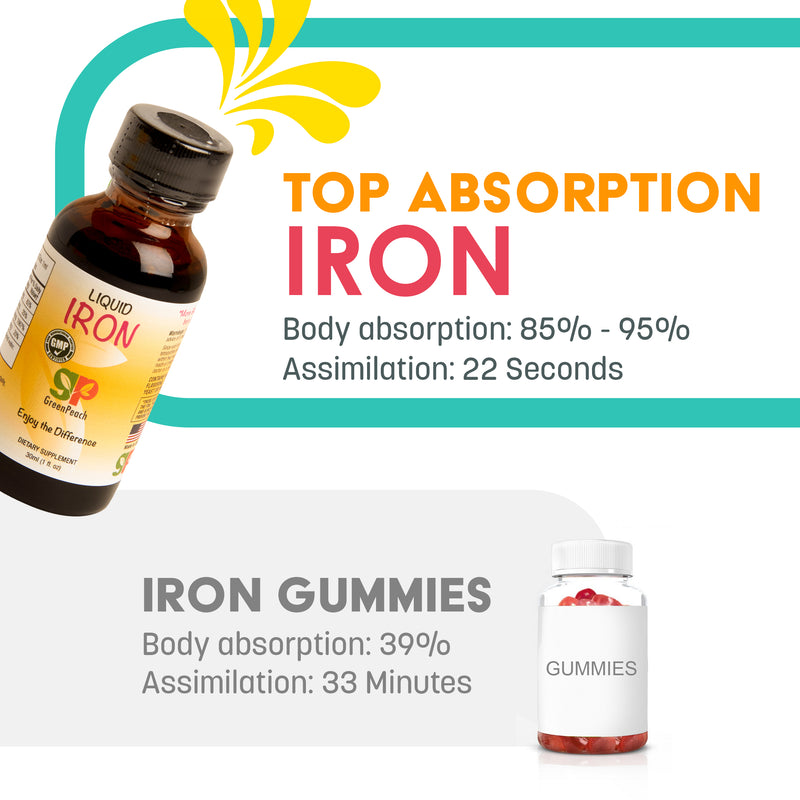 Liquid Iron supplement